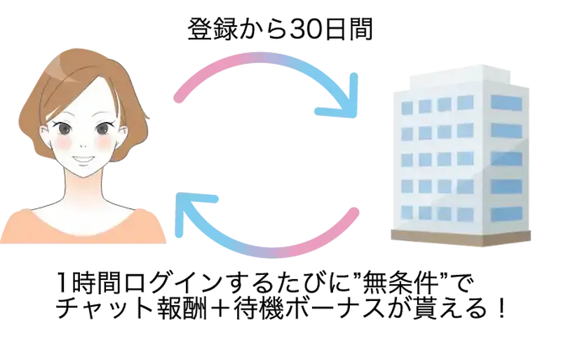 登録特典の参考図