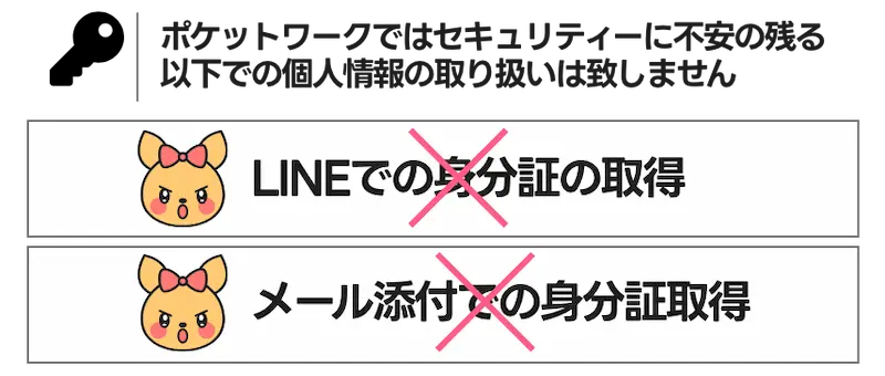 LINEでの身分証の取得、メール添付での身分証取得、などセキュリティーに不安にのこるものの取り扱いはしていません
