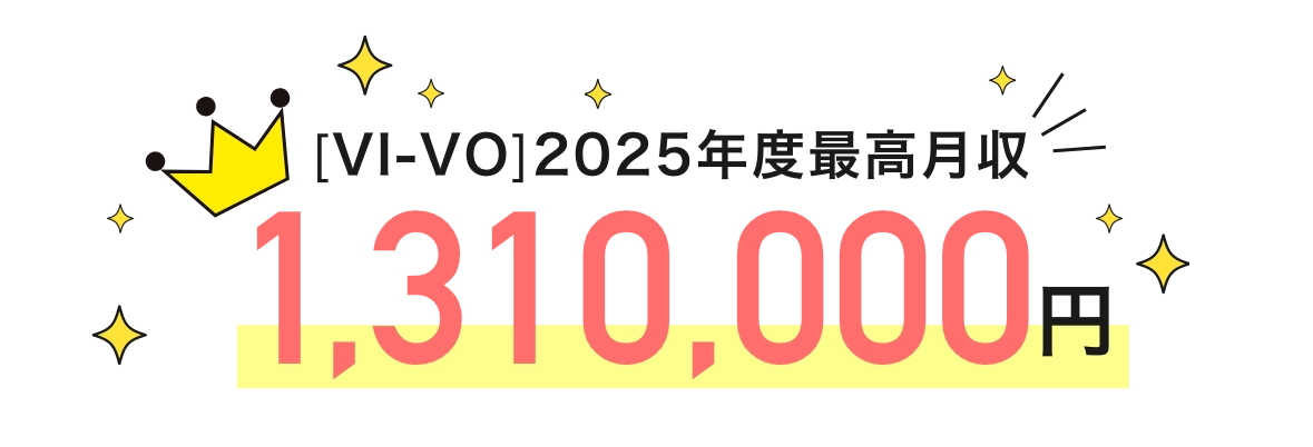  
      vivo2023年度最高月収「1,440,000円」