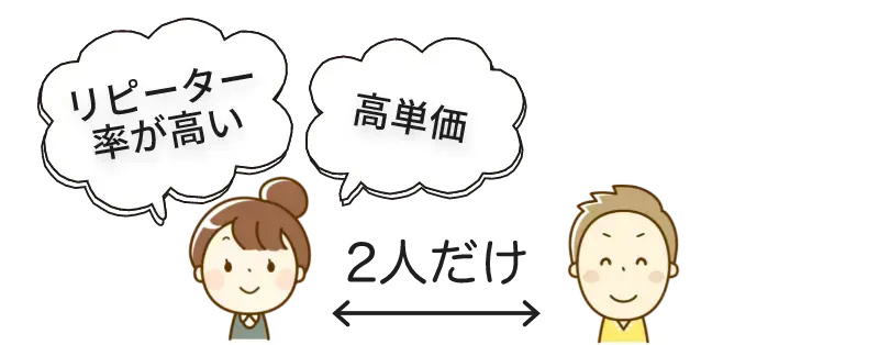 2ショットチャット＝リピーター率が高い！