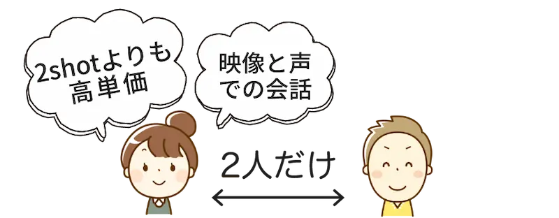 双方向チャット＝映像と声を双方向でやり取りできる！高単価！