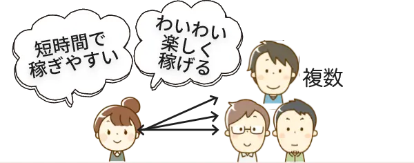 パーティーチャット