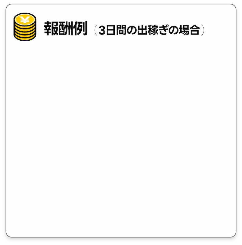 報酬例(3日間の出稼ぎの場合)
