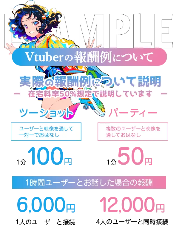 Vtuber(バーチャルライバー)の報酬例について