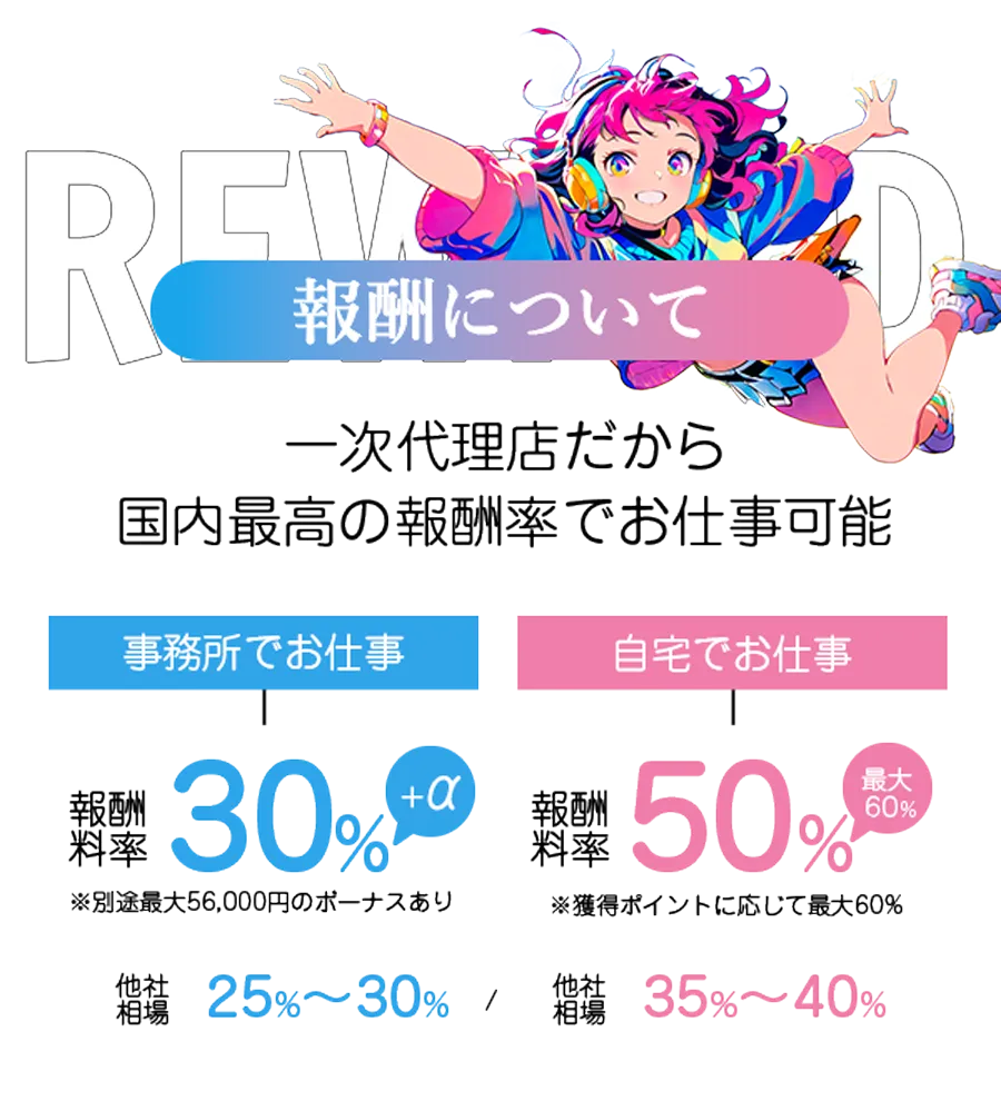 Vtuber(バーチャルライバー)の報酬