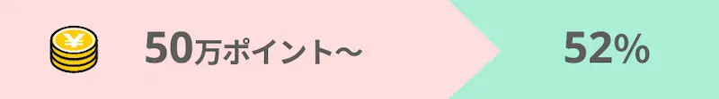 ・当月の獲得ポイント[50万ポイント〜]→翌月の料率52%