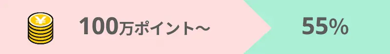 ・当月の獲得ポイント[100万ポイント〜]→翌月の料率55%