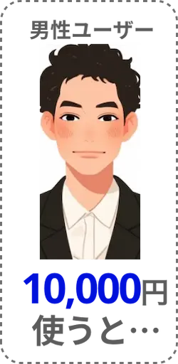 男性ユーザーが10,000円使うと…